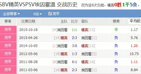 埃因霍温赛程是球迷关注的焦点，涵盖荷甲、